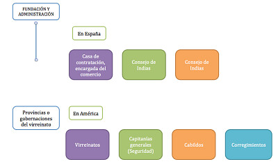 AdministraciÃ³n de ciudades