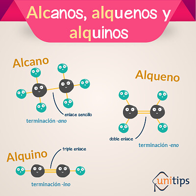 Alcanos