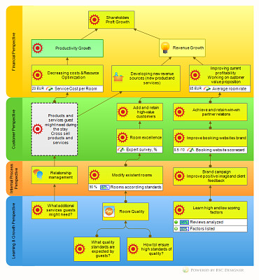 Hotel strategy map