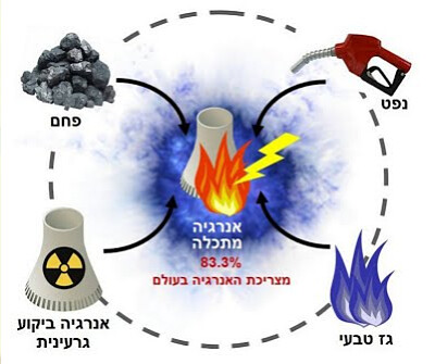 ×§×™×™×ž×•×ª