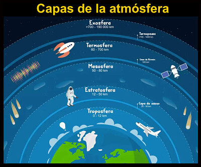 פאזל של CAPAS DE LA ATMOSFERA