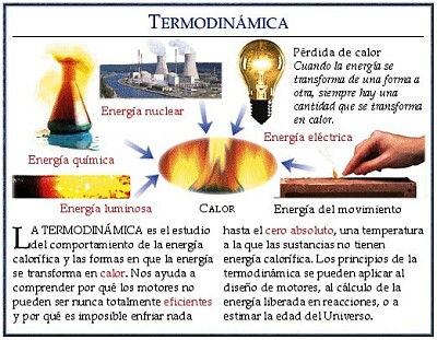 termodinamica y ods