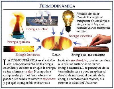 פאזל של termodinamica y ods