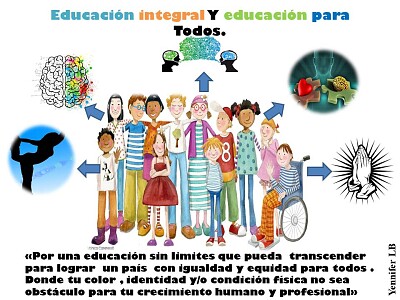 פאזל של InclusiÃ³n y Dimensiones del ser Humano.