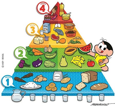 AlimentaÃ§Ã£o saudÃ¡vel jigsaw puzzle