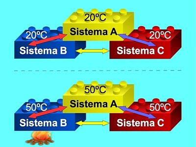 TermodinÃ¡mica