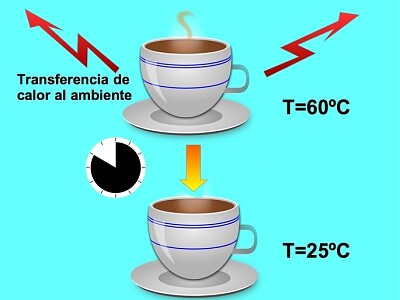 TermodinÃ¡mica