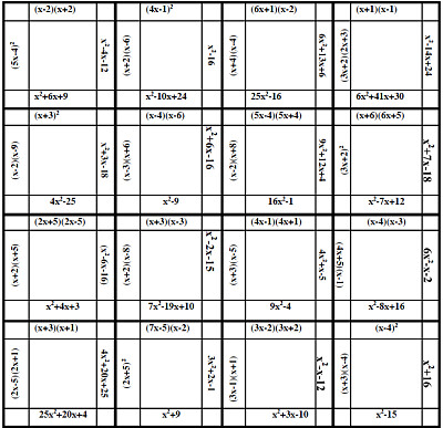 Factoring Puzzle