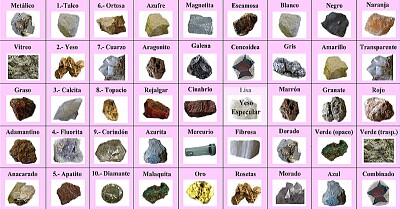פאזל של Los minerales