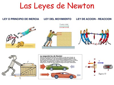 LEYES DE NEWTON