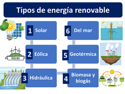 EnergÃ­as