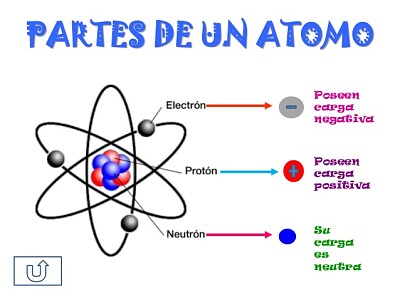 electricidad