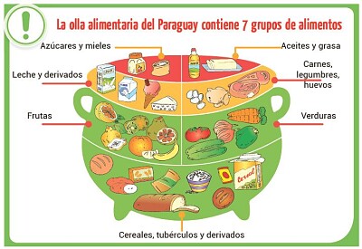 Olla alimenticia