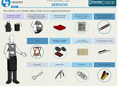 mATERIAL DEL MESERO