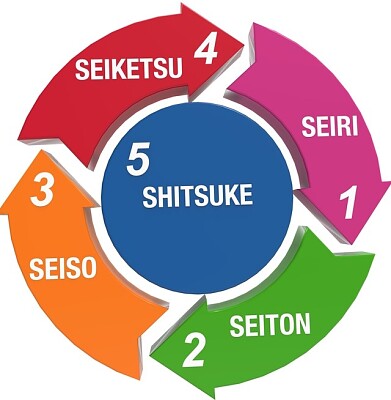 5s