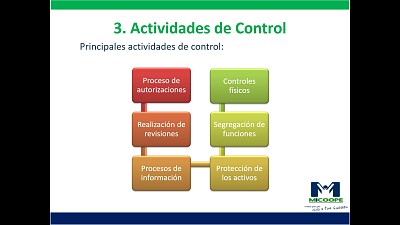 Actividades de control