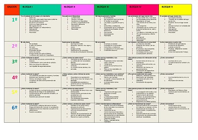 פאזל של Rompecabezas equipo 5 Mapa curricular