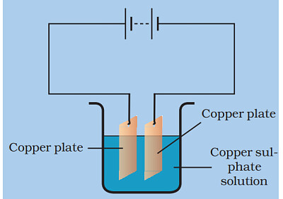 electroplating