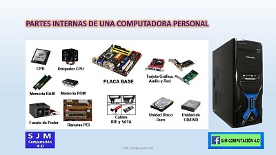 Piezas de la computadora