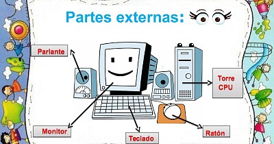 פאזל של LAS PARTES DE LA COMPUTADORA