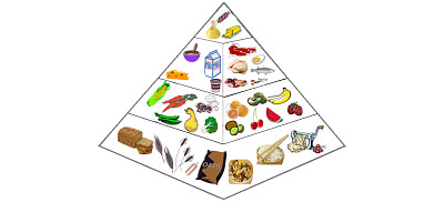 Piramida alimentelor jigsaw puzzle