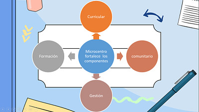 MICROCENTRO 1