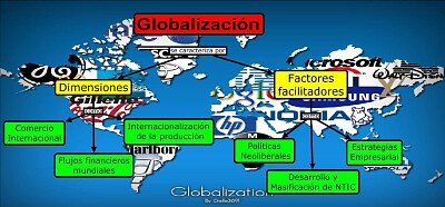 פאזל של GlobalizaciÃ³n 5to