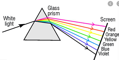 prism