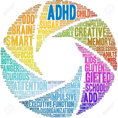 ADHD word cloud