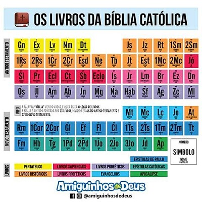 Livros da BÃ­blia CatÃ³lica jigsaw puzzle