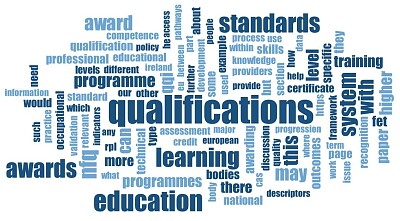 Qualifications Word Cloud