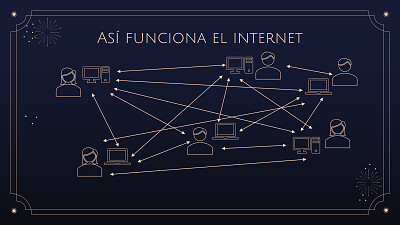 פאזל של AsÃ­ funciona el internet