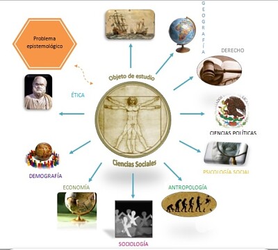 Ciencias Sociales