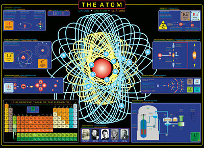 פאזל של atom