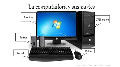 partes de la computadora