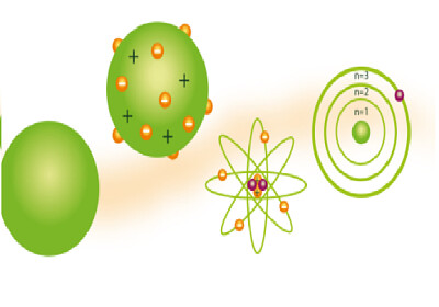 modelo atomico