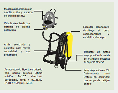 פאזל של EQUIPO AUTOCONTENIDO SCBA