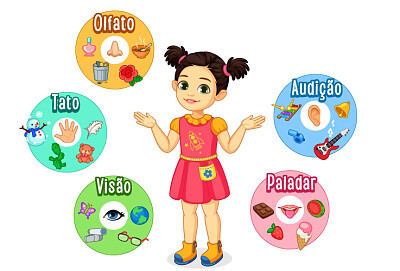 5 SENTIDOS jigsaw puzzle