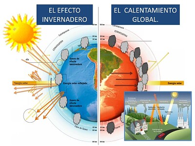 CALENTAMIENTO jigsaw puzzle