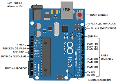 Arduino