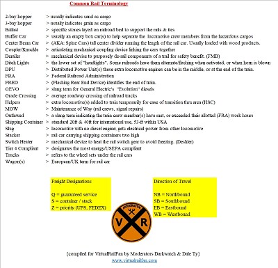 VRF Rail Terminology