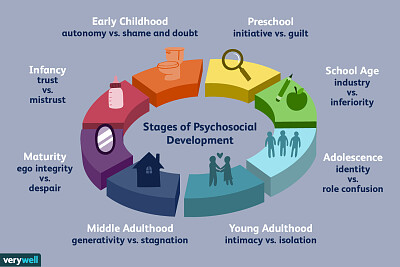 Erickson 's Theory jigsaw puzzle