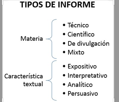 Tipos de informes