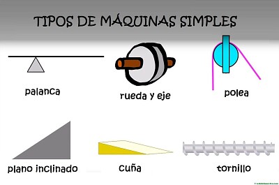 Maquinas simples