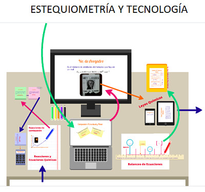 ESTEQUIOMETRÃA Y TECNOLGÃA