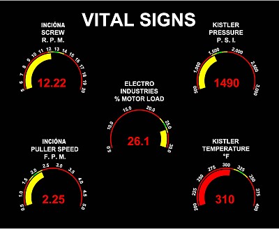 פאזל של instrument gauges