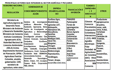 ACTORES SECTOR AGROPECUARIO