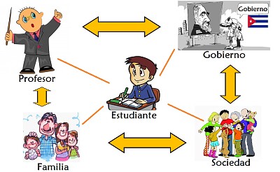 פאזל של Actores del sistema educativo