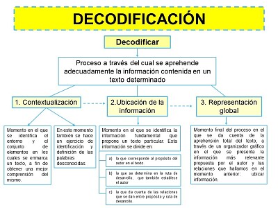 פאזל של Actividad 1 decodificaciÃ³n