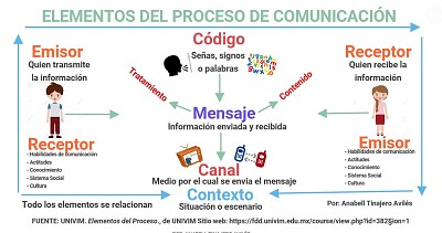 Actividad 1 DecodificaciÃ³n jigsaw puzzle